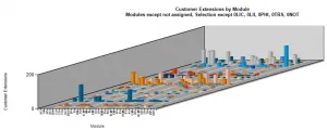 Generate Business Charts from Usage and Customizing