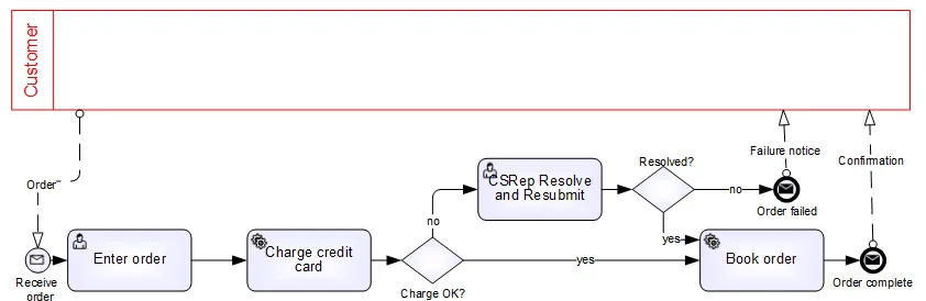 fig1