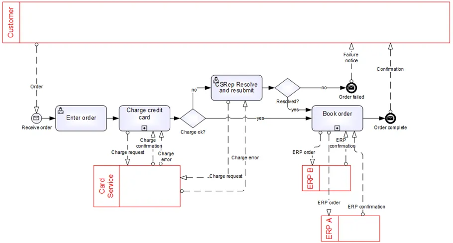 fig2