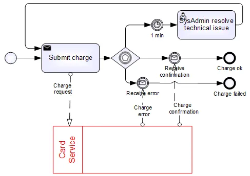 fig3