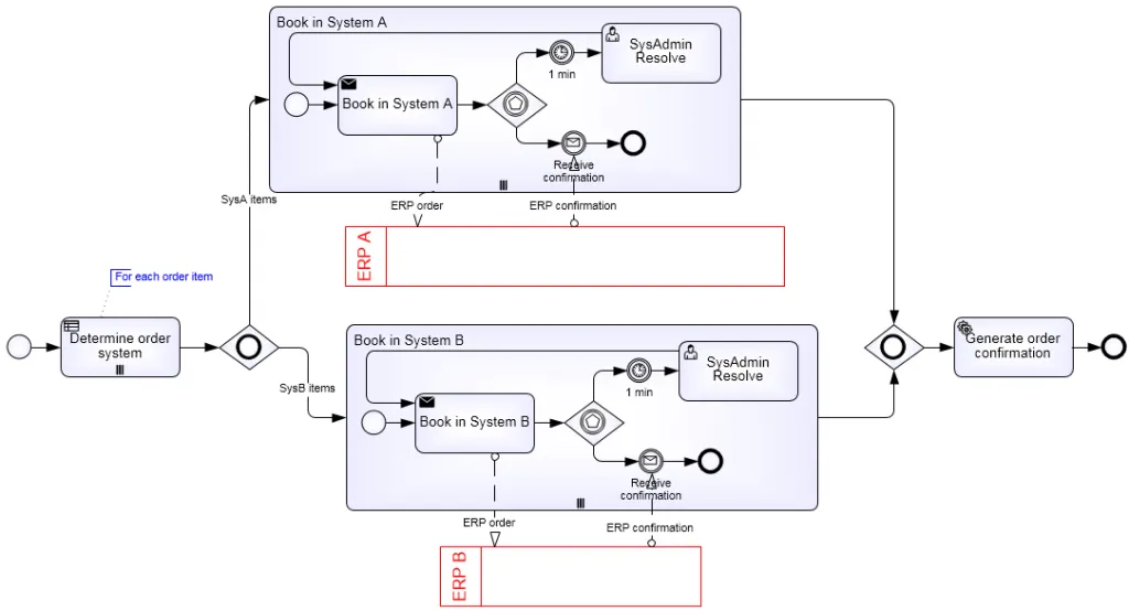 fig4
