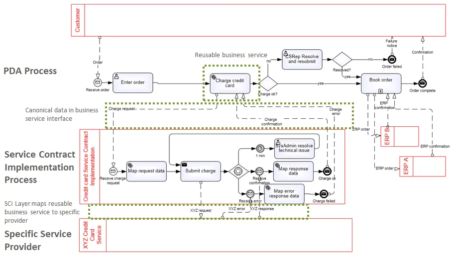 fig6