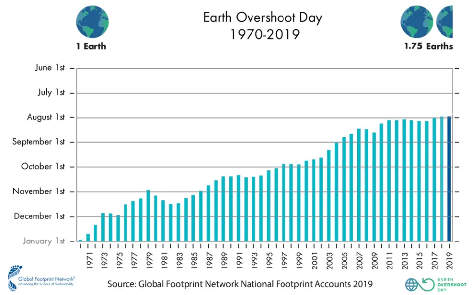 Earth Day