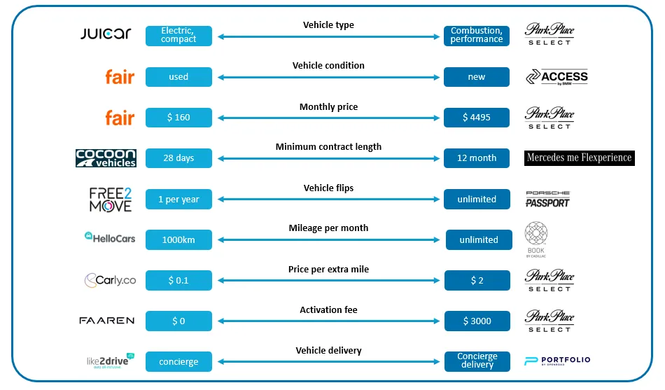 subscription-models