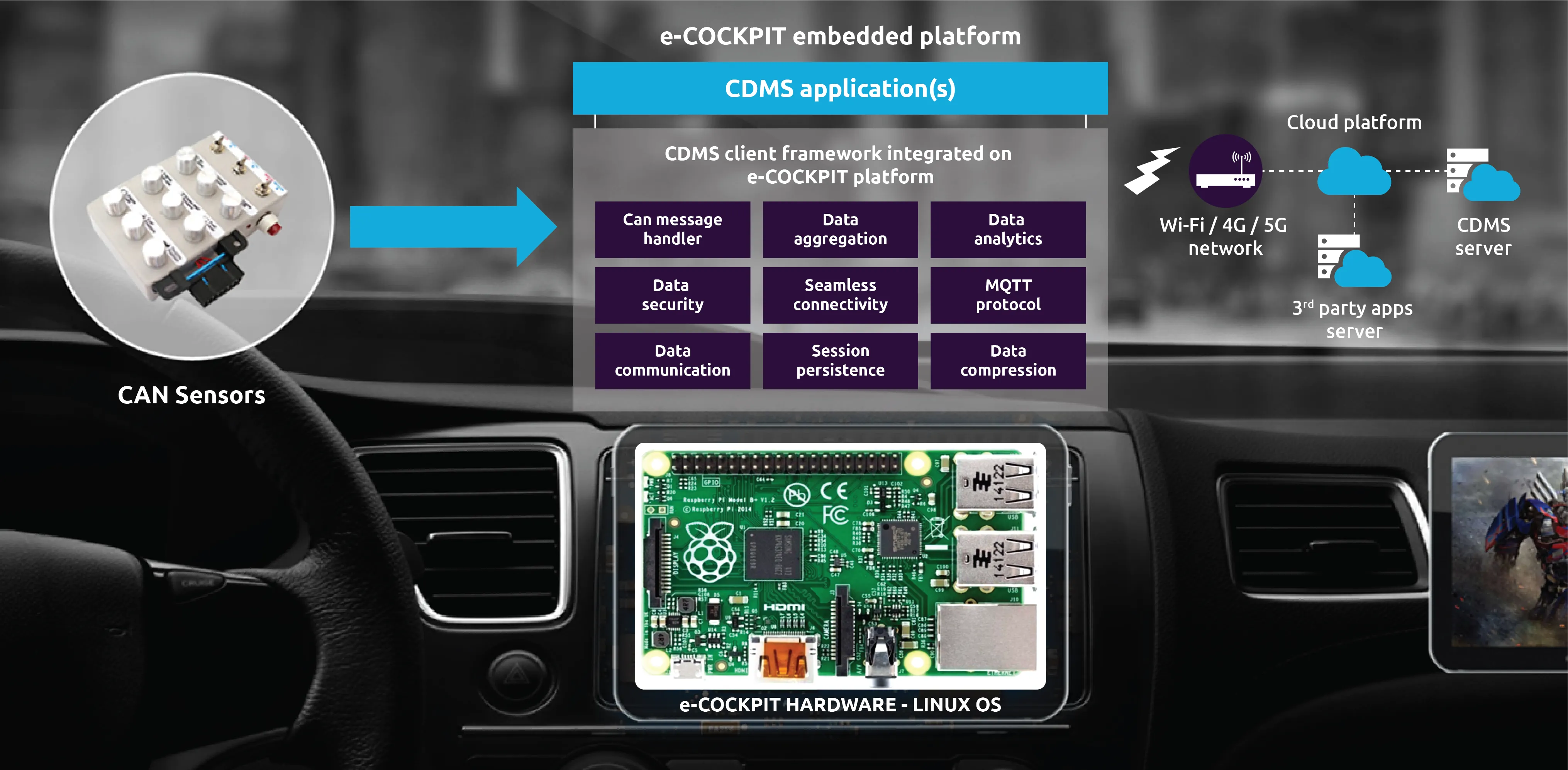 CDMS client software architecture and modules