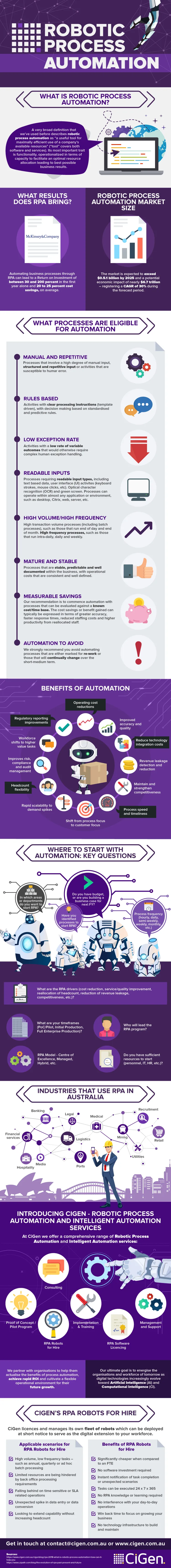 CiGen-RPA-infographic-what-is-robotic-process-automation-2018