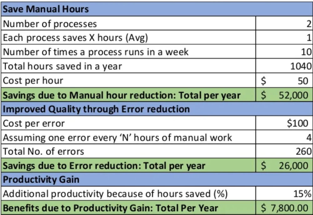 Measuring-RPA-10-Performance-Metrics-Assessing-RPA-Benefits