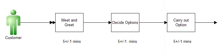 edited simple process