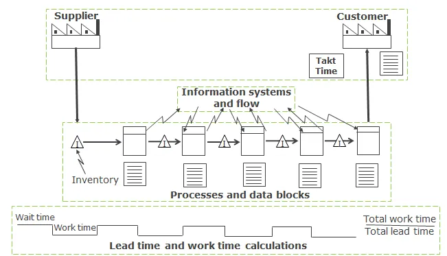 example vsm