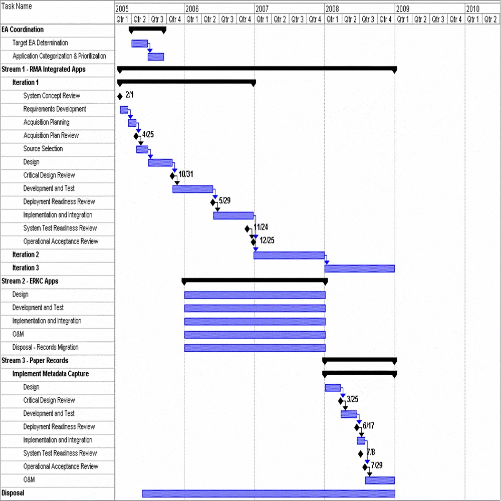 Work_Breakdown_Structure_and_Schedule