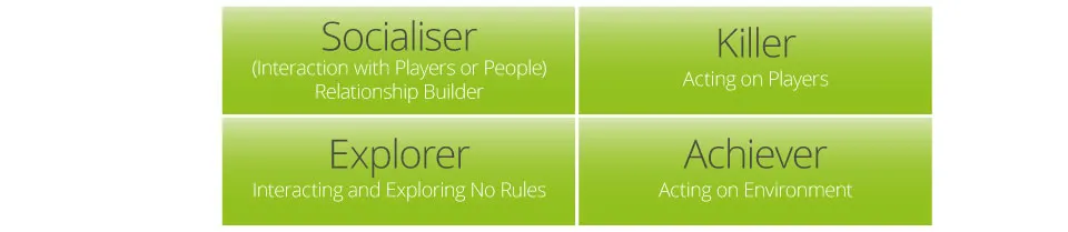 fuller, engagement, gamification, process, management