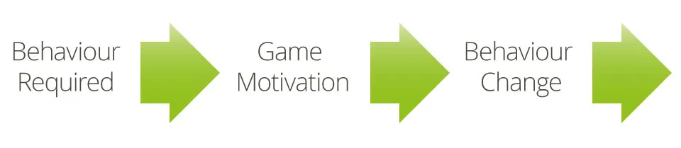 viqu, gamification, process, business, process, management