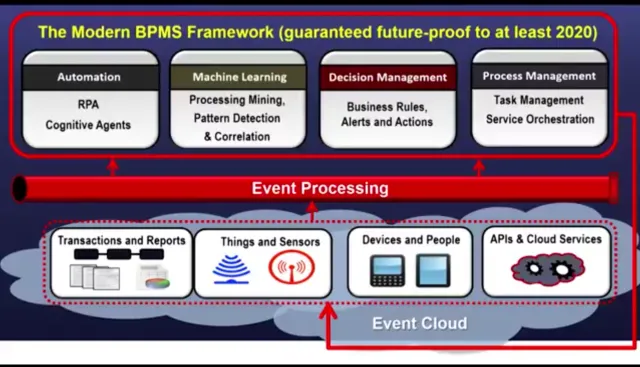 BPMFramework