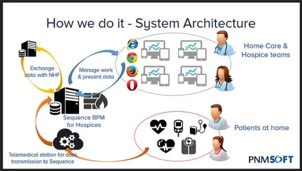 PNMSoft-Amedar webinar