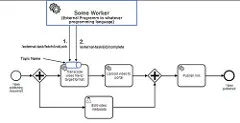 Camunda 7.5 external-task-pattern