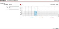 Camunda 7.5 process duration report