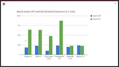 Camunda BPM batch mode database operations