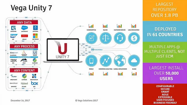 Vega Unity 7 - December 2017