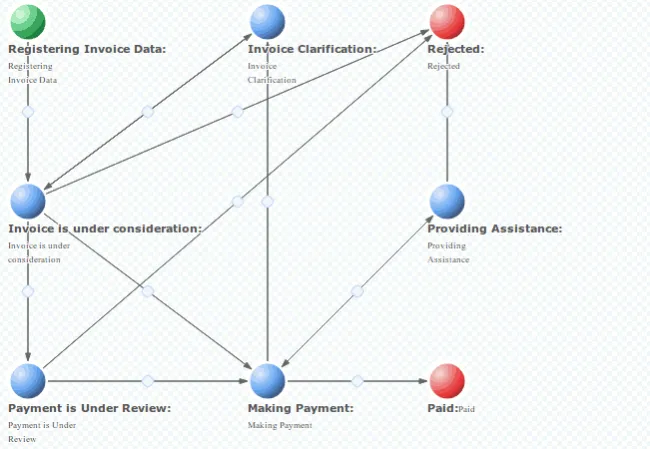 Time for business process reengineering Time for business process reengineering