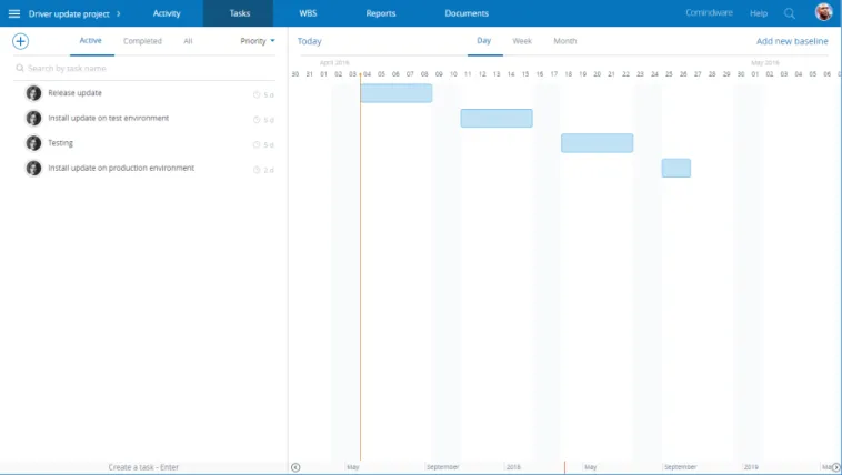 Gantt Chart in Project Management
