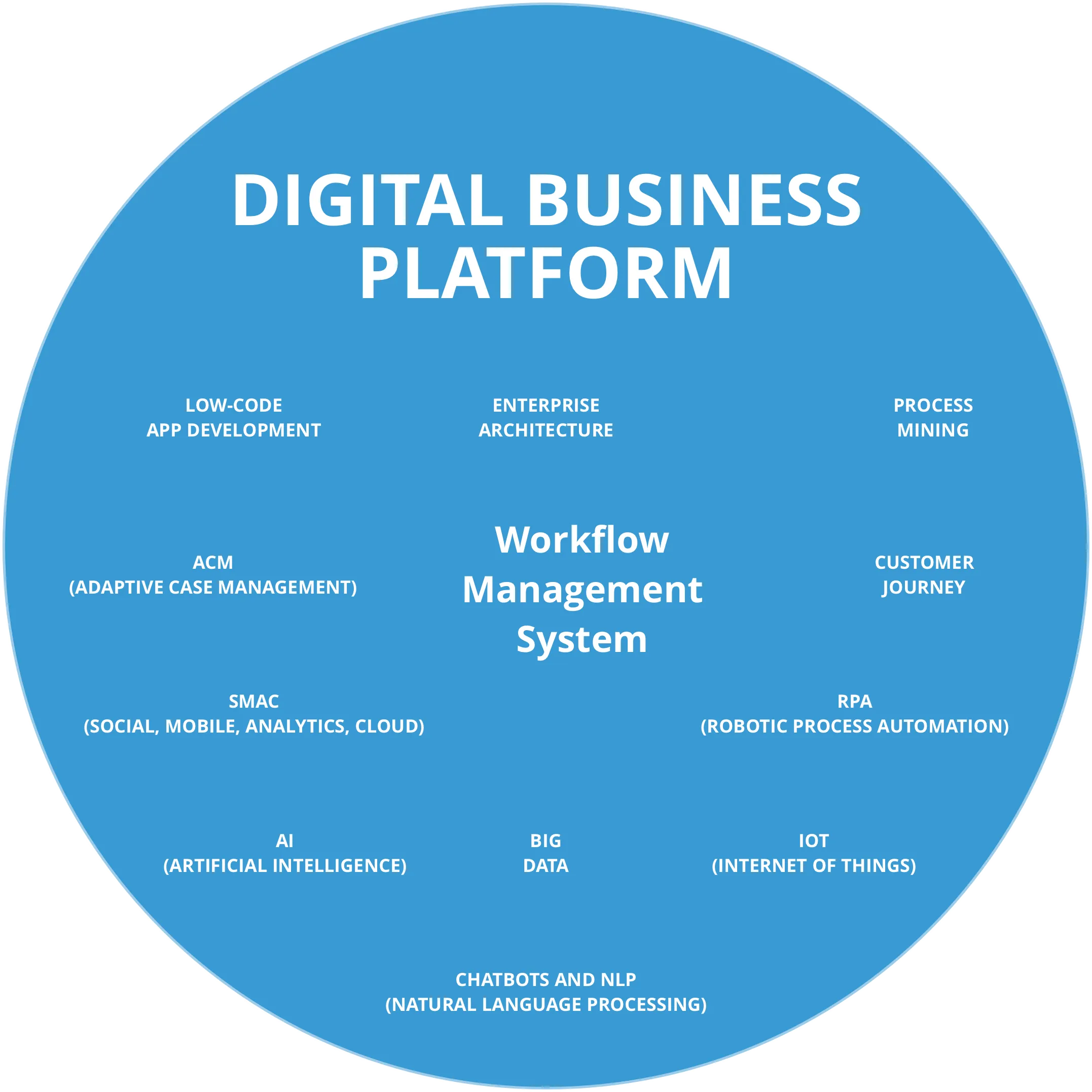 workflow management platform