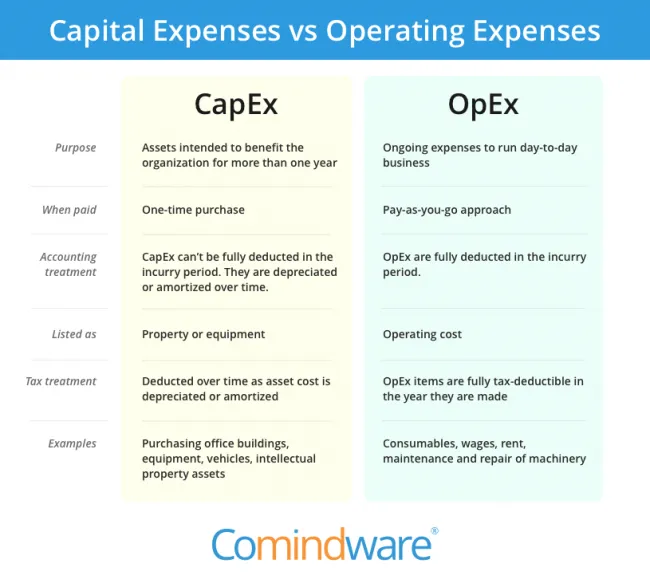 CapEx vs OpEx CapEx vs OpEx