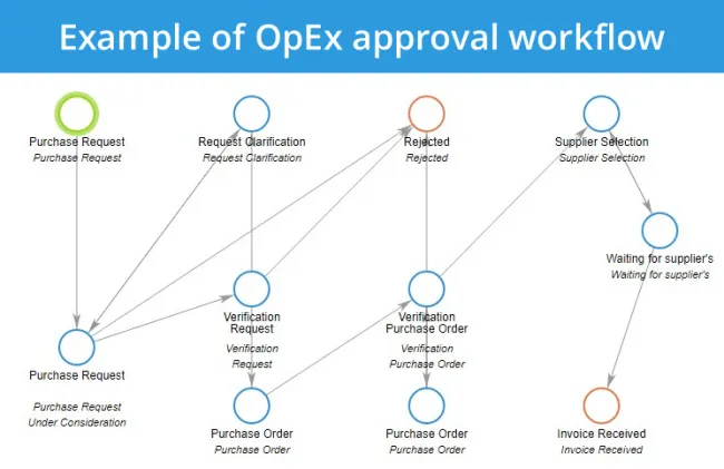 OpEx