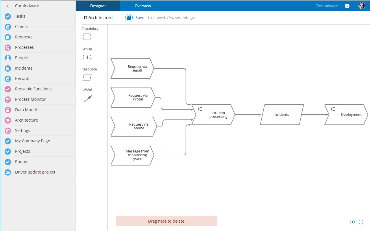Workflow Management Software vs BPM Software