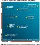 KnowledgeAssetsFramework