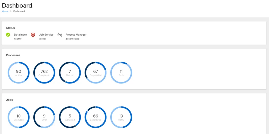Dashbuilder Dashbuilder
