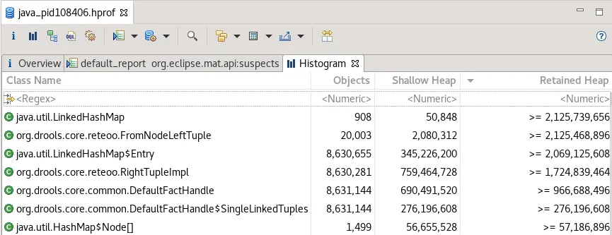 Histogram : cross-product