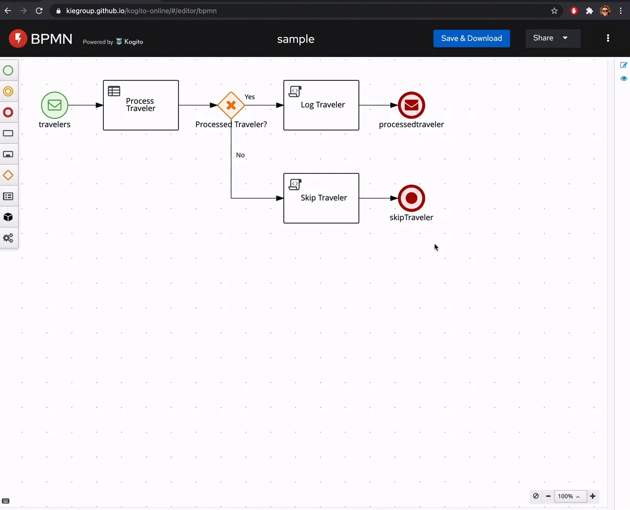 BPMN BPMN
