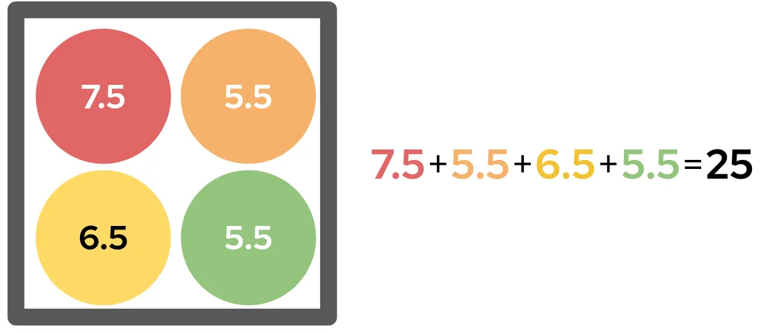 The Shapley values of our four tokens