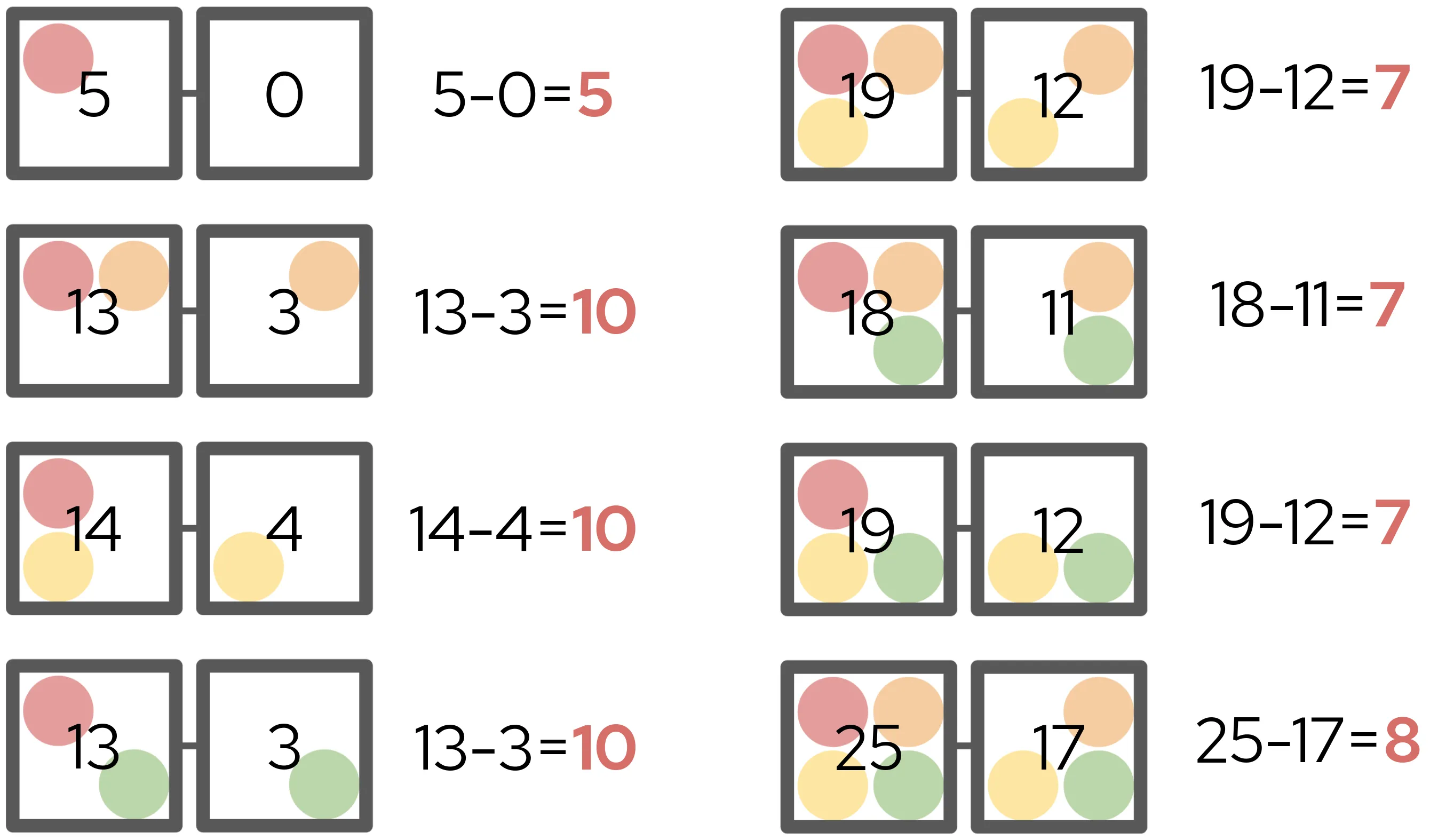 Marginal Contributions