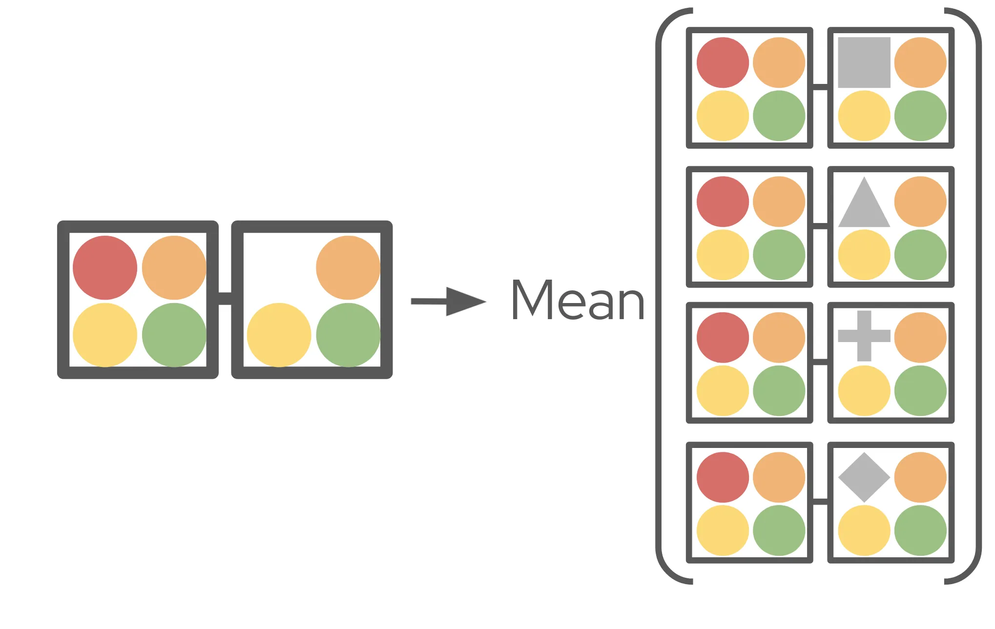 Using the background to represent feature omission