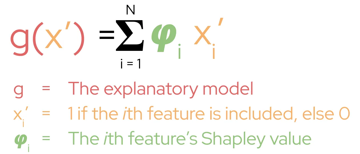 Explanatory Model
