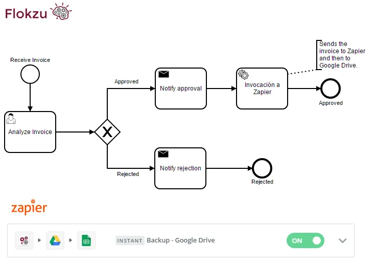 20161018 - La integración de procesos con servicios en la nube vía Zapier_3_en
