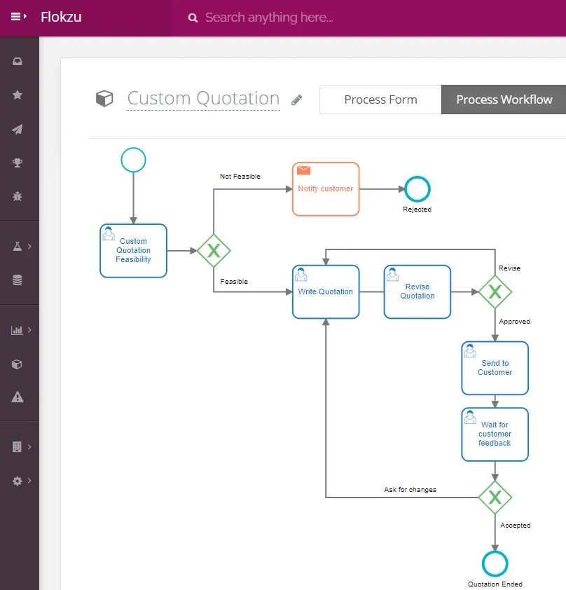 A Business Process Modeling example in BPMN