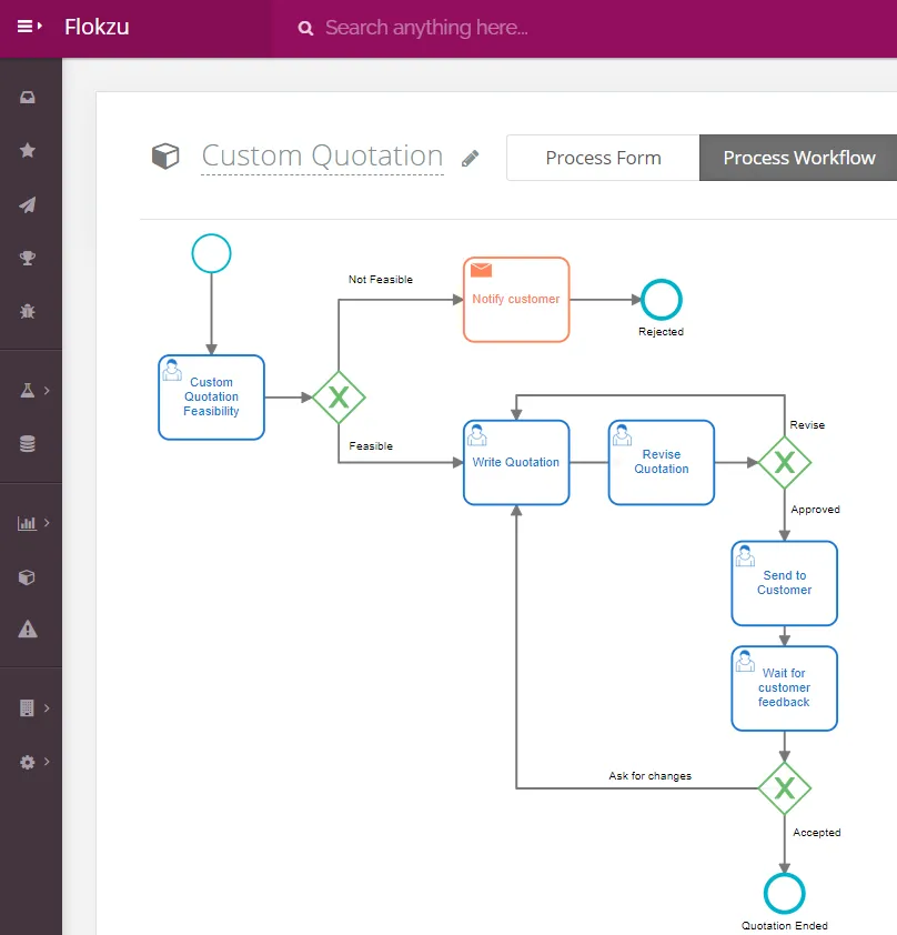 BPMN Model of the Customized Quotation Process in Manufacturing