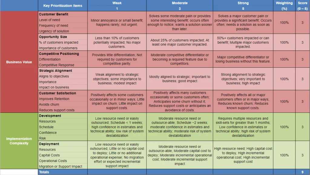 Decision Matrix Documentation
