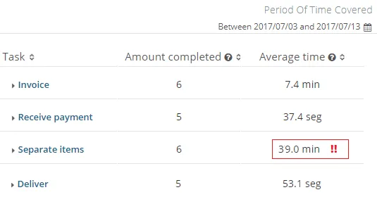 metrics