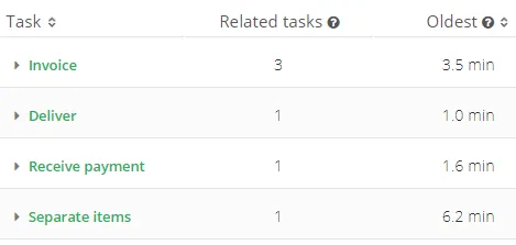 tasks
