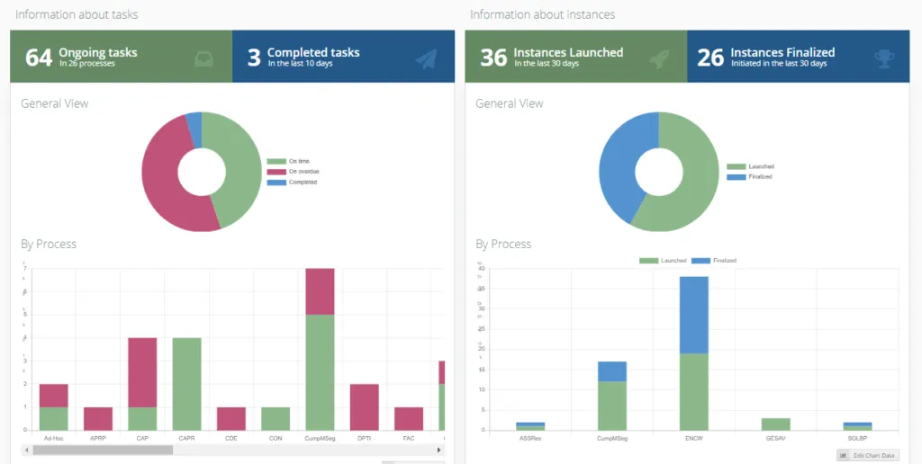 Metrics and dashboards