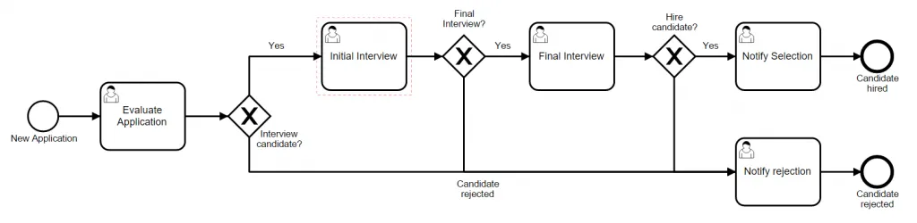 HR automation - Recruitmen workflow example