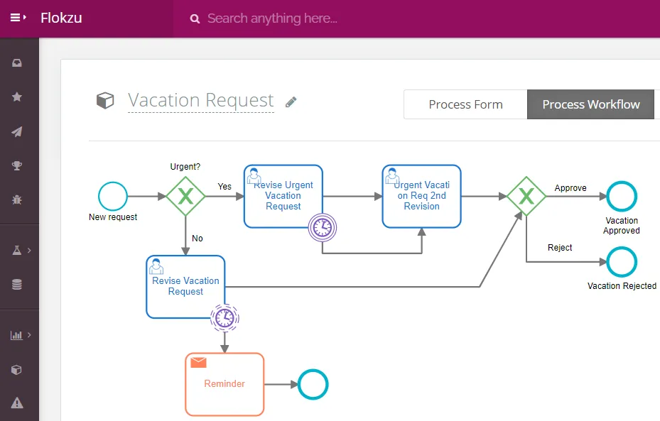 Workflow of an HR form to receive Vacation Requests at Flokzu.