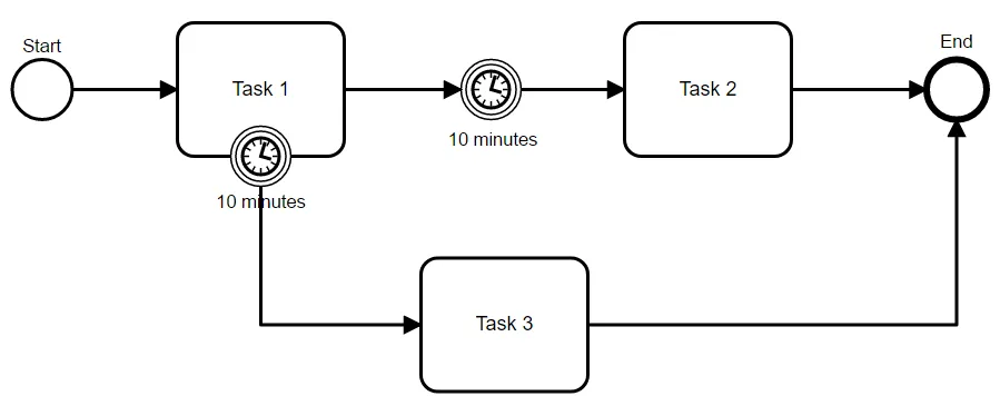 TimerInterruptive