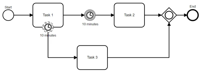 TimerNonInterruptive