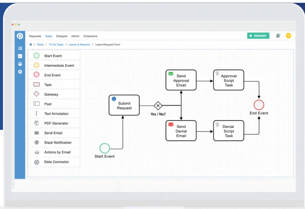 ProcessMaker BPM tool