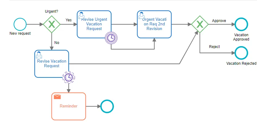 vacation request process on flokzu