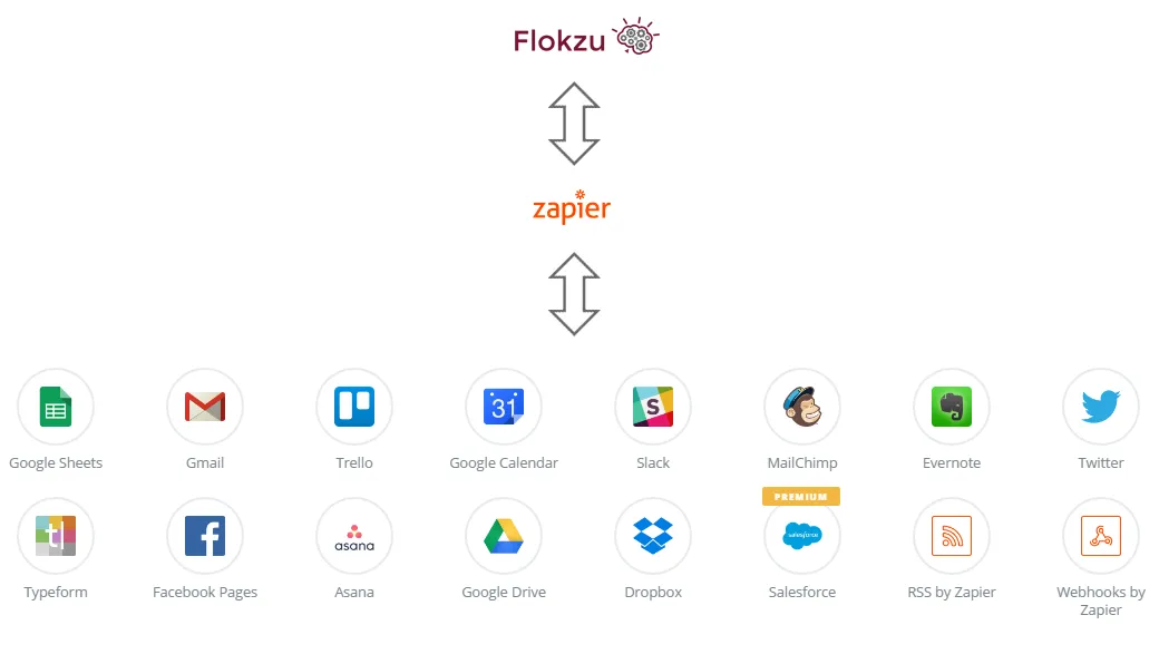 20161018 - La integración de procesos con servicios en la nube vía Zapier_1